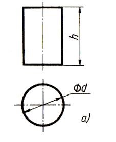 Proiecții ale cilindrului