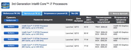 Pump imac upgrade-ul nou imac 21