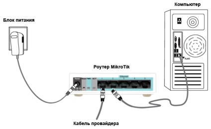 Configurarea simplă a routerului mikrotik cu un magazin online de echipamente wi-fi