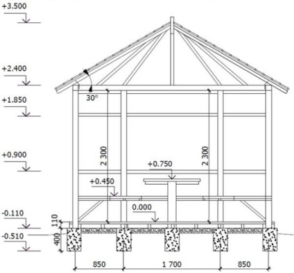 Case simple și frumoase pentru cabane - desene, desene și fotografii