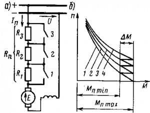 Elektromos mozdonyok indítási, vontatási és fékezési jellemzői - stadopedia