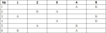 Modalități de rezolvare a conflictelor