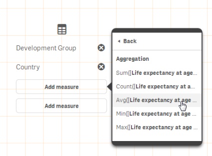 Sentimentul Qlik creează o extensie folosind d3, date-zilnic