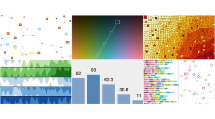 Sentimentul Qlik creează o extensie folosind d3, date-zilnic