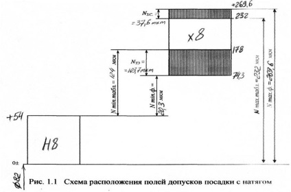 Calcularea și selectarea debarcărilor cu interferențe