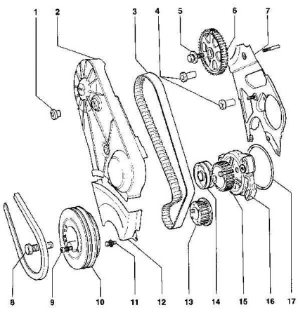 Demontarea și asamblarea motoarelor Audi 80, 90, coupe b3