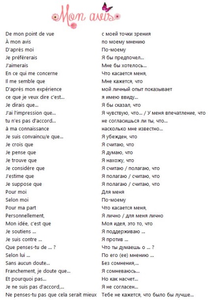 Fraze și expresii de expresie în franceză