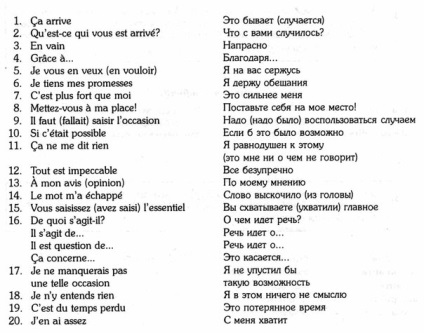 Fraze și expresii de expresie în franceză