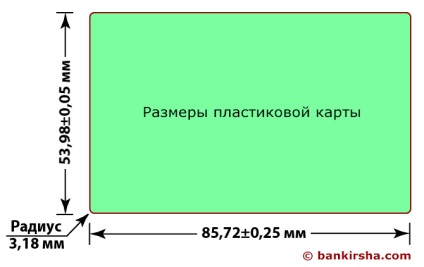 A bankkártya mérete és egyéb információ a bankkártyáról