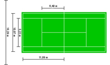 Dimensiunea terenului de tenis ce ar trebui să fie