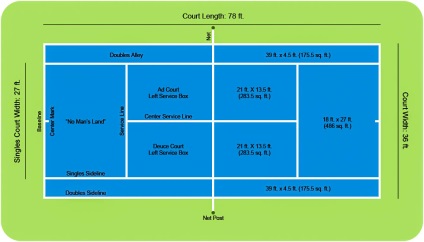 Dimensiunea terenului de tenis ce ar trebui să fie