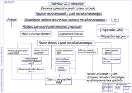 Az univerzális állvány fejlesztése a diagnosztikához, az ellenőrzéshez és a szabályozáshoz