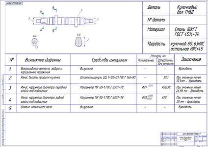 Dezvoltarea unui stand universal pentru diagnosticare, control si reglare