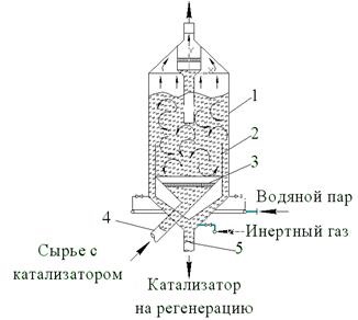 Agregate cu pat fluidizat