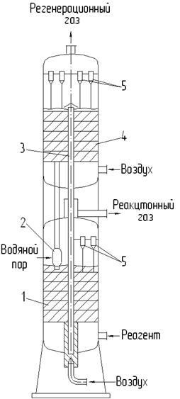 Agregate cu pat fluidizat