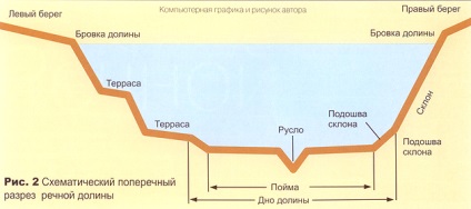 Râul fluvial