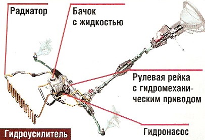 Reparatii pret gur renault logan power steering