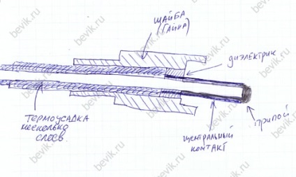 Házi készítésű antenna a vhf-tartományú távadók számára