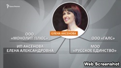 A siker titka - Elena Aksenova hogyan szaporodhat a családi jövedelem egy év alatt