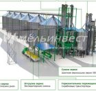 Rețea de centre agroindustriale din Federația Rusă