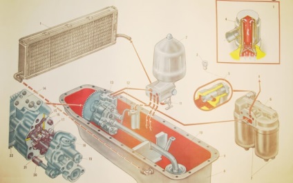 Sistemul de lubrifiere a motorului Kamaz-740