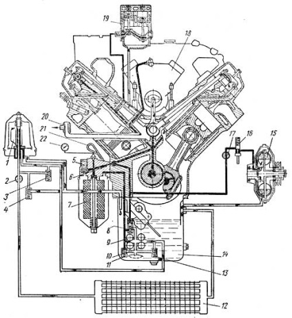 Sistemul de lubrifiere a motorului Kamaz-740