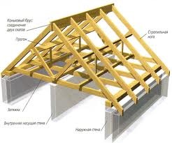 Dispozitiv de acoperiș încastrat, construcție, instalare, unghi minim de panta