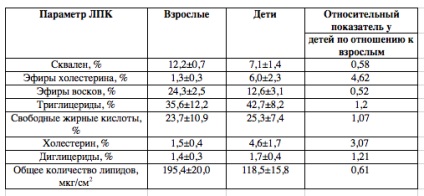 сквалеон орехіро