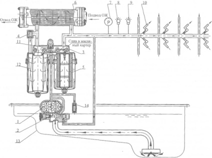 A motor kenőrendszere