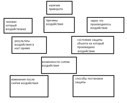 Privim negativitatea cu runele