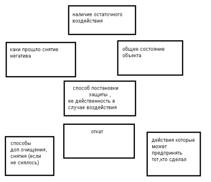 Privim negativitatea cu runele