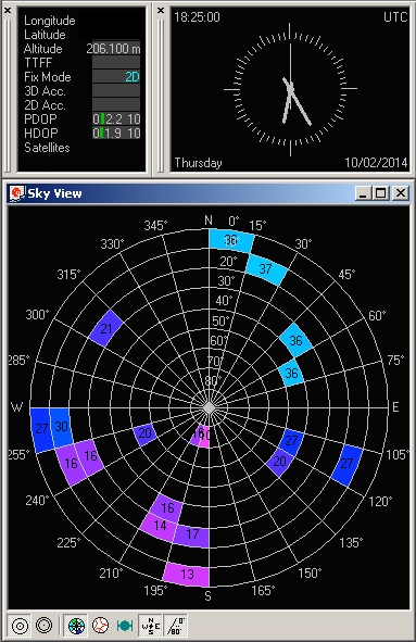 Colectăm gps-radar bazat pe stm32f3discovery și u-blox neo-6m