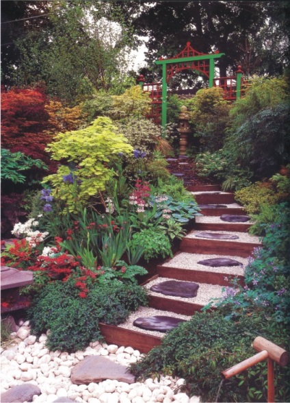 Stiluri de grădini japoneze, o grădină naturală, simbolică, ceai, o grădină cu un peisaj uscat, o grădină mică - o revistă