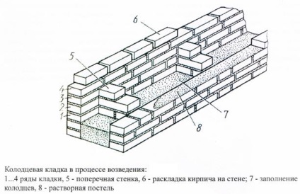 Házak építése Permben, vidéki házak kulcsrakész alapon, árak - nyaralók Perm