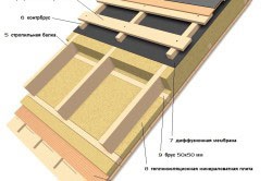 Acoperirea construcției de acoperiș