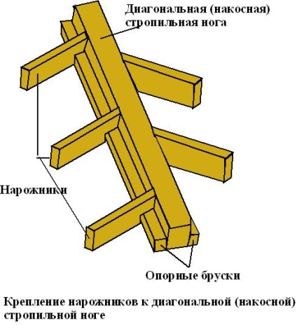 Sistem de acoperiș rigid, dispozitiv și instalație