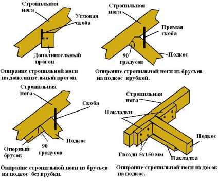 Sistem de acoperiș rigid, dispozitiv și instalație