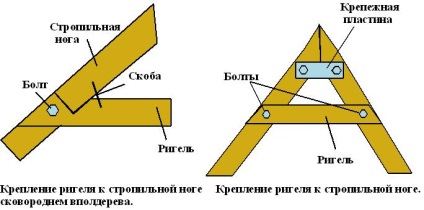 Sistem de acoperiș rigid, dispozitiv și instalație