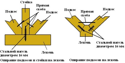 Sistem de acoperiș rigid, dispozitiv și instalație