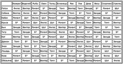 Horoscop structural - capitolul 9