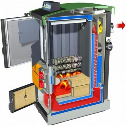 Dispozitiv de diagramă cu boiler pentru piroliză, desene, legături, calcul