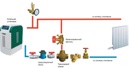 Dispozitiv de diagramă cu boiler pentru piroliză, desene, legături, calcul