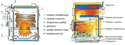 Dispozitiv de diagramă cu boiler pentru piroliză, desene, legături, calcul