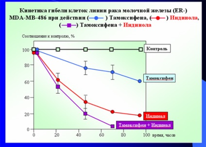 A reprodukciós rendszer proliferatív megbetegedéseinek terápiája - cikkek - orvosi portál