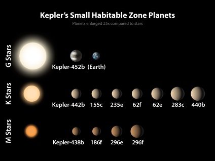 A teleszkóp Nasa megtalálta a másolatot a földről, ahogyan a bolygó kinézhet