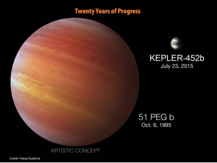 A teleszkóp Nasa megtalálta a másolatot a földről, ahogyan a bolygó kinézhet