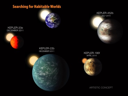 A teleszkóp Nasa megtalálta a másolatot a földről, ahogyan a bolygó kinézhet