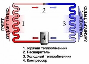 Încălzire termică - încălzită sub picioarele noastre