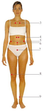 Acupressure din celulita