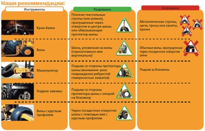 Transportul și depozitarea anvelopelor de dimensiuni mari de anvelope de dimensiuni mari și de camioane din St. Petersburg